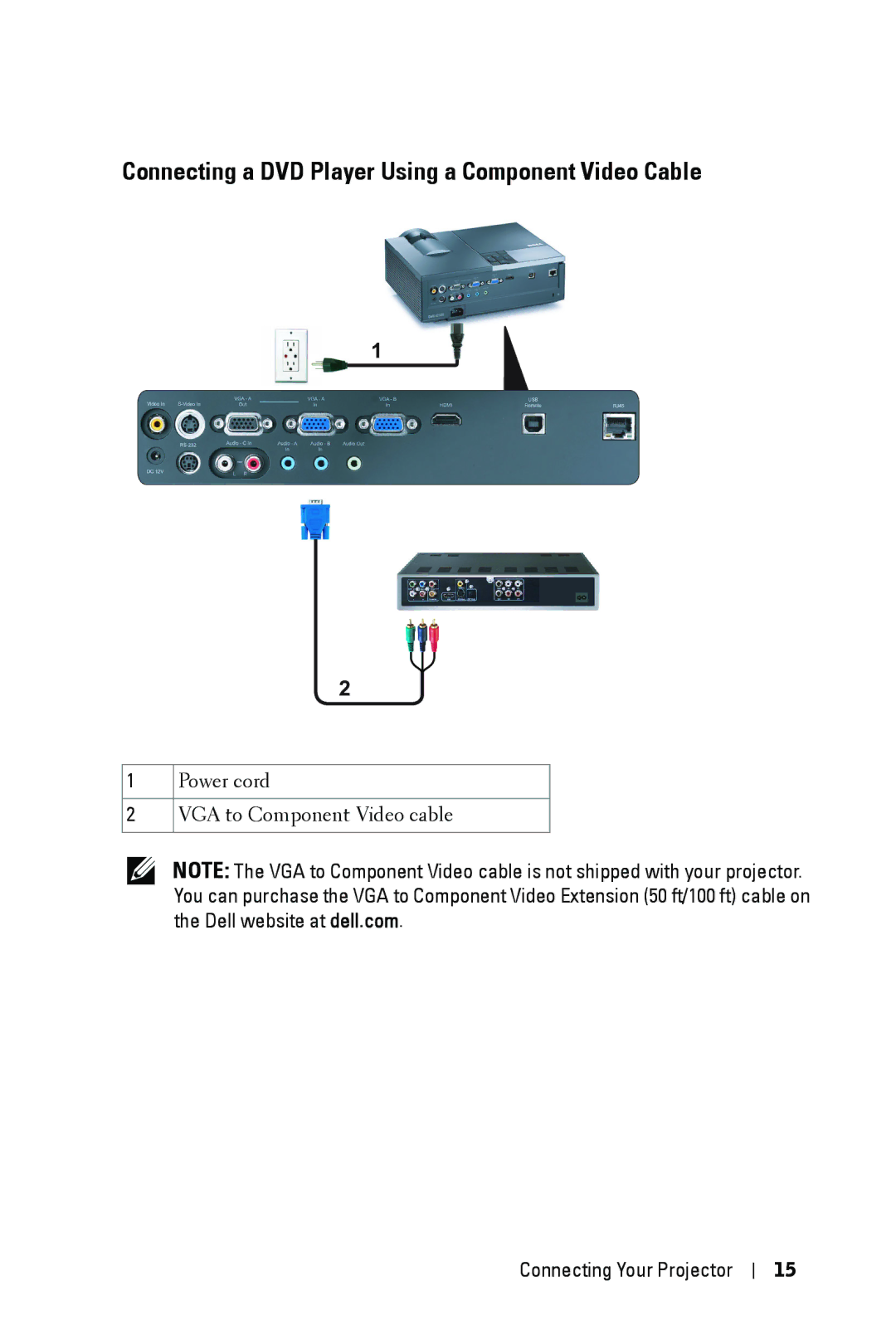 Dell 4210X manual Connecting a DVD Player Using a Component Video Cable 