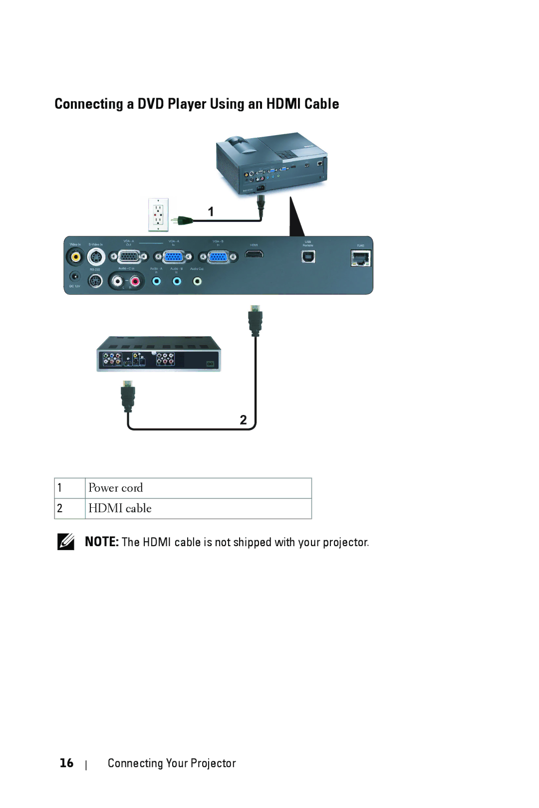 Dell 4210X manual Connecting a DVD Player Using an Hdmi Cable 