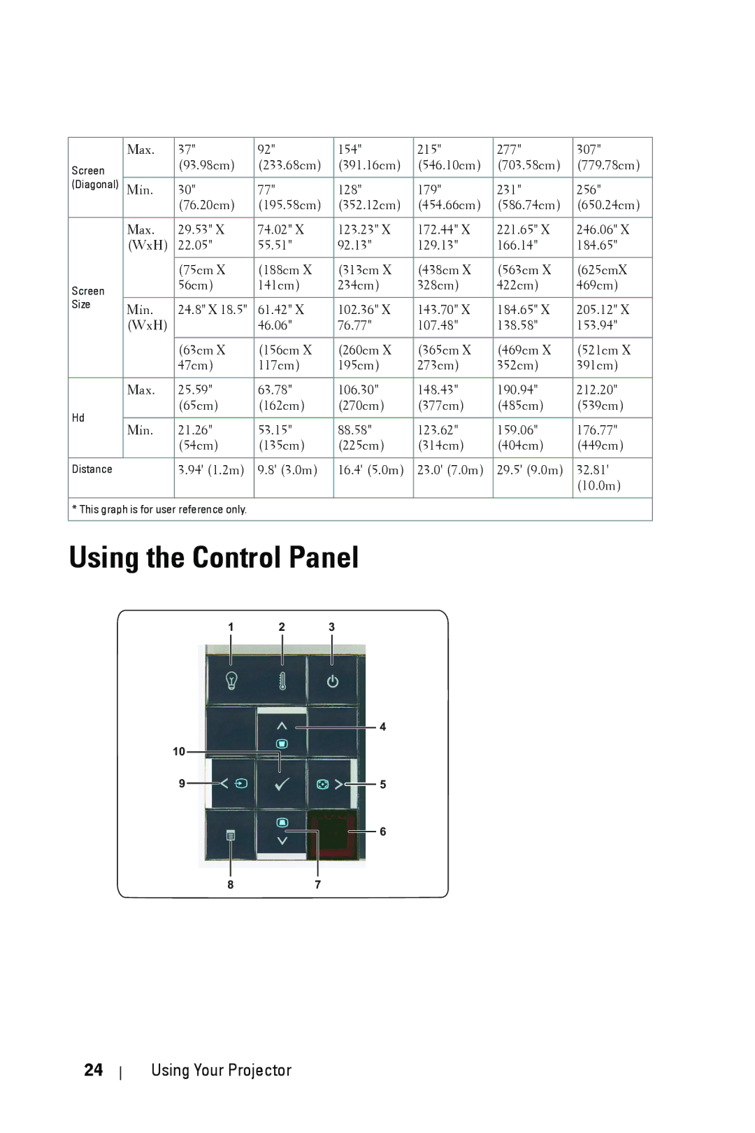 Dell 4210X manual Using the Control Panel 