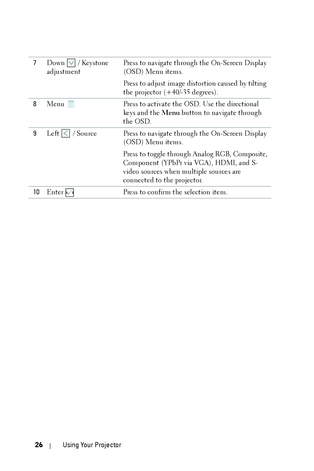 Dell 4210X manual Using Your Projector 