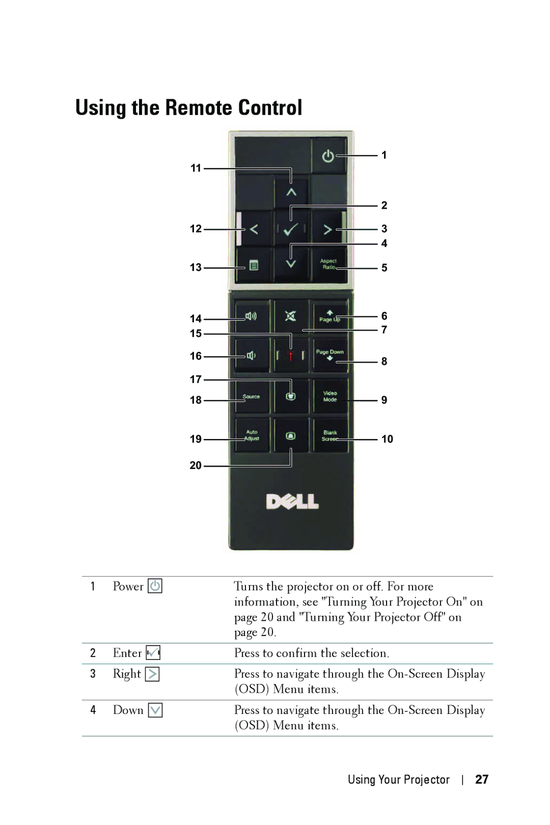 Dell 4210X manual Using the Remote Control 