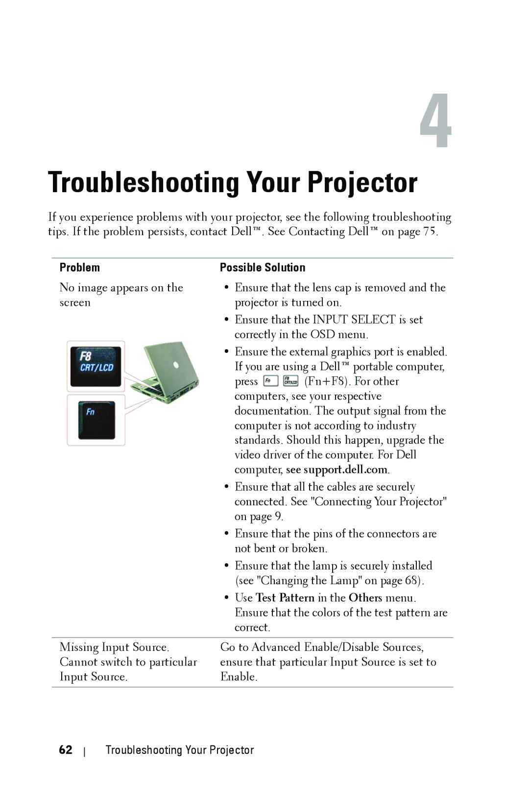 Dell 4210X manual Troubleshooting Your Projector, Problem Possible Solution 