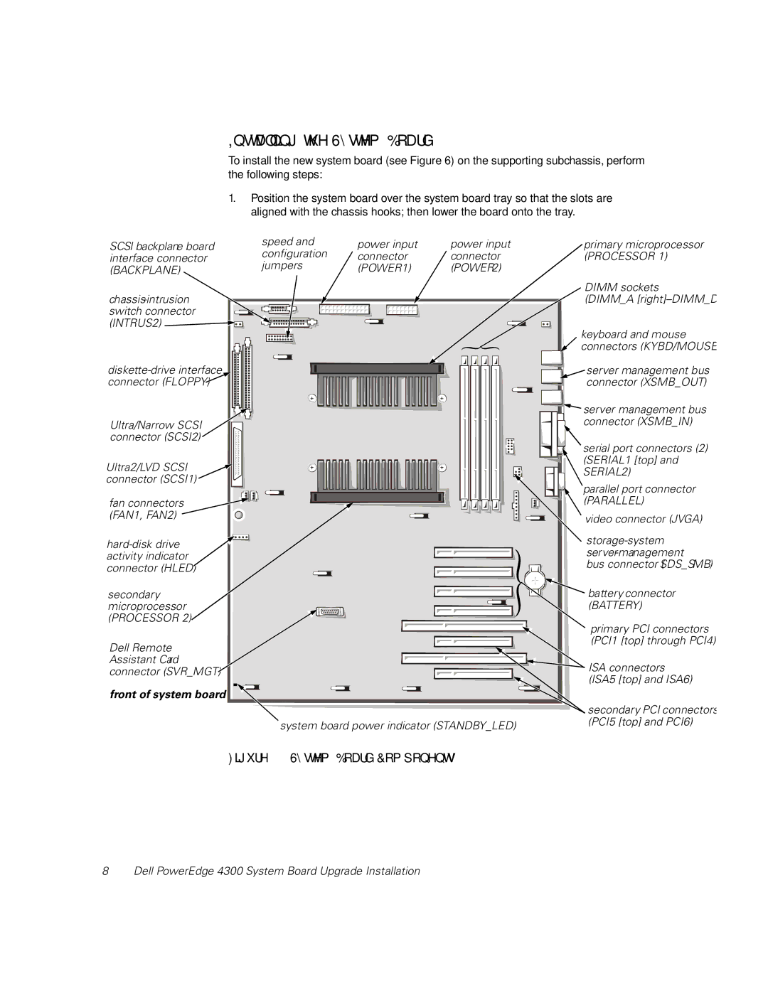 Dell 4300 manual QVWDOOLQJWKH6\VWHP %RDUG, LJXUH6\VWHP%RDUG&RPSRQHQWV 