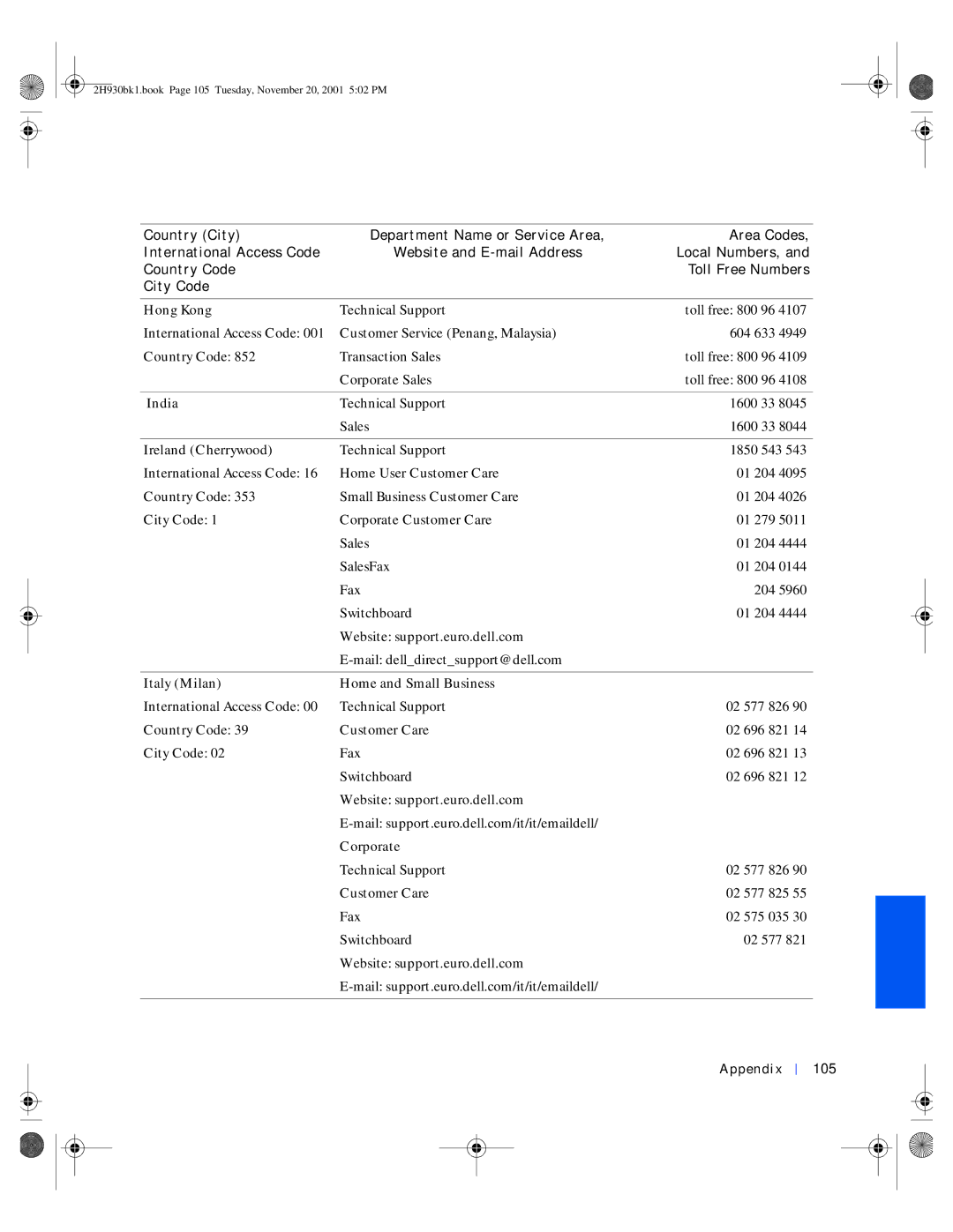 Dell 4300 manual Hong Kong, India, Ireland Cherrywood, Italy Milan Home and Small Business, Appendix 105 