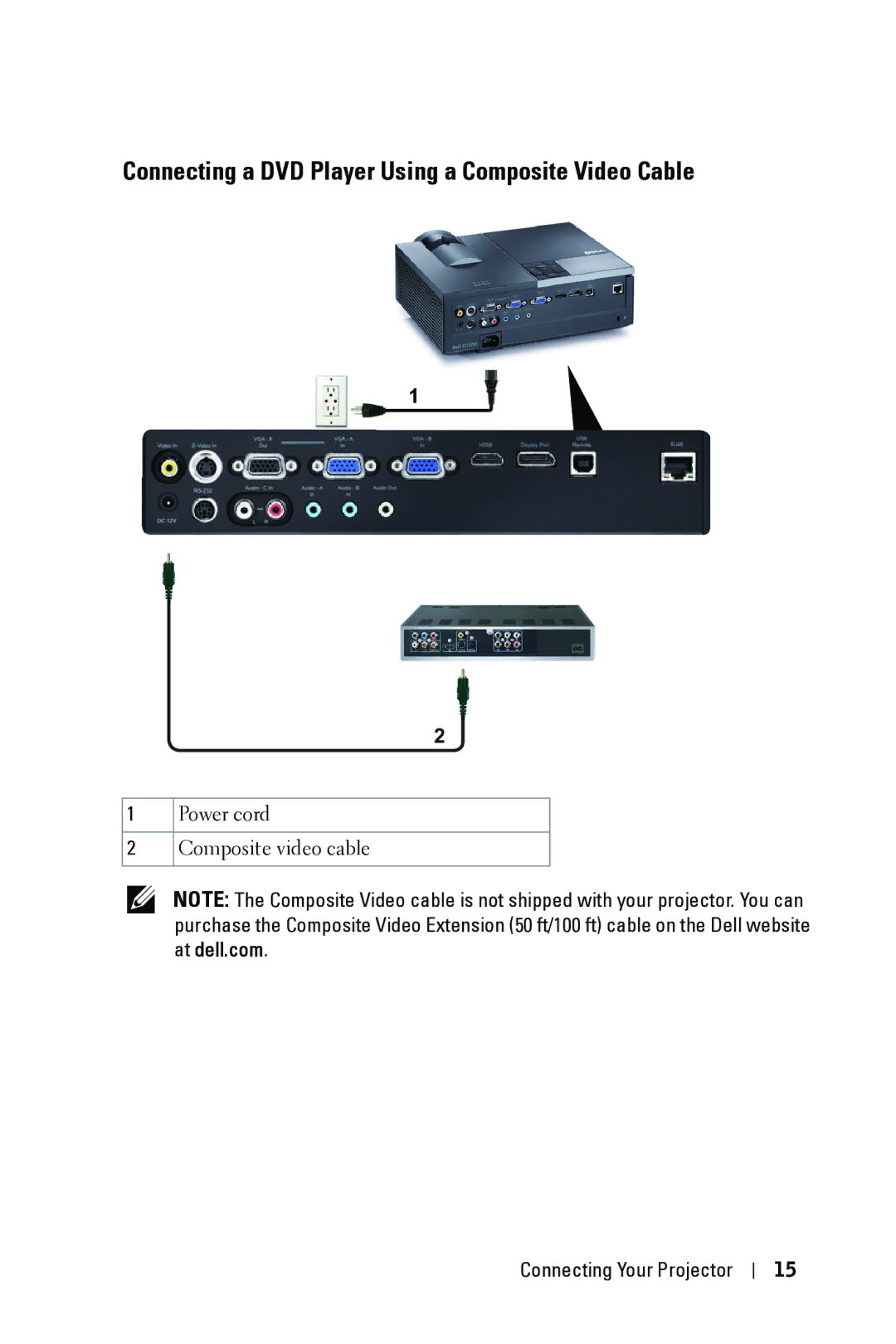 Dell 4310WX manual Connecting a DVD Player Using a Composite Video Cable 