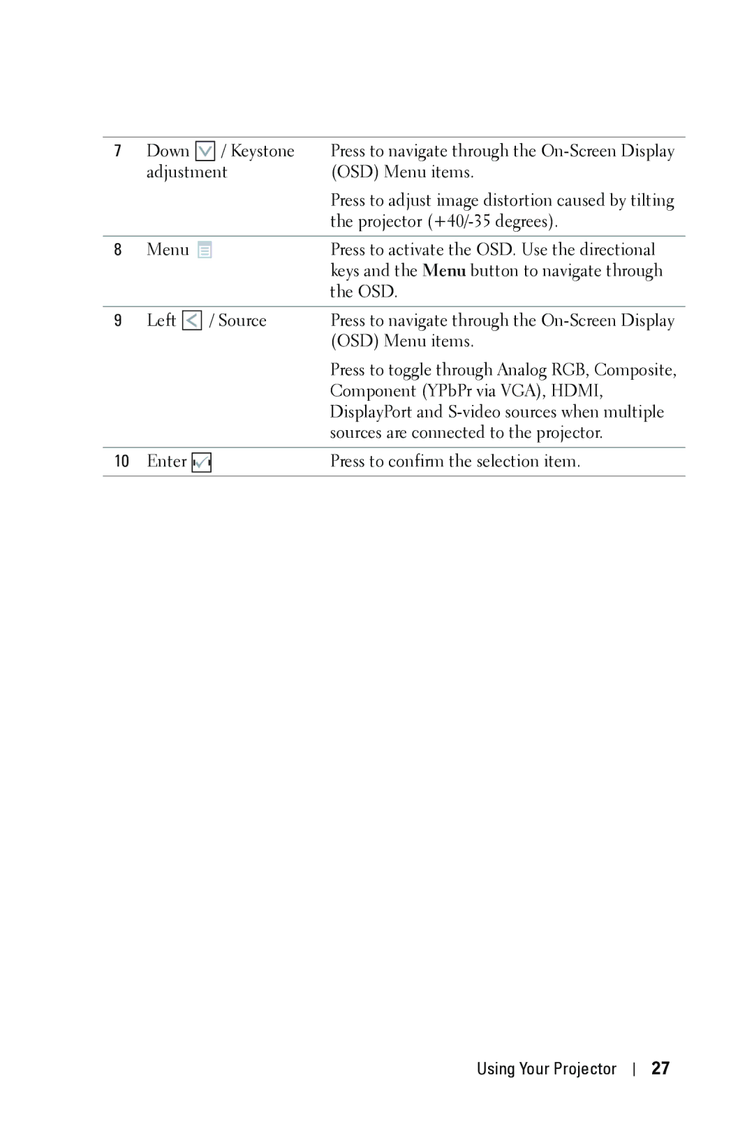 Dell 4310WX manual Using Your Projector 