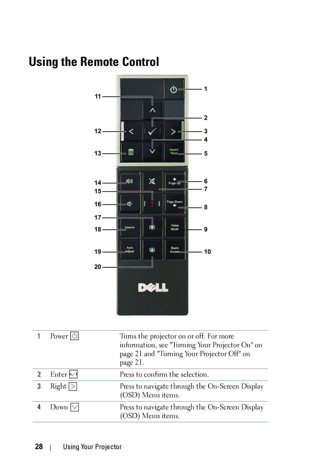 Dell 4310WX manual Using the Remote Control 