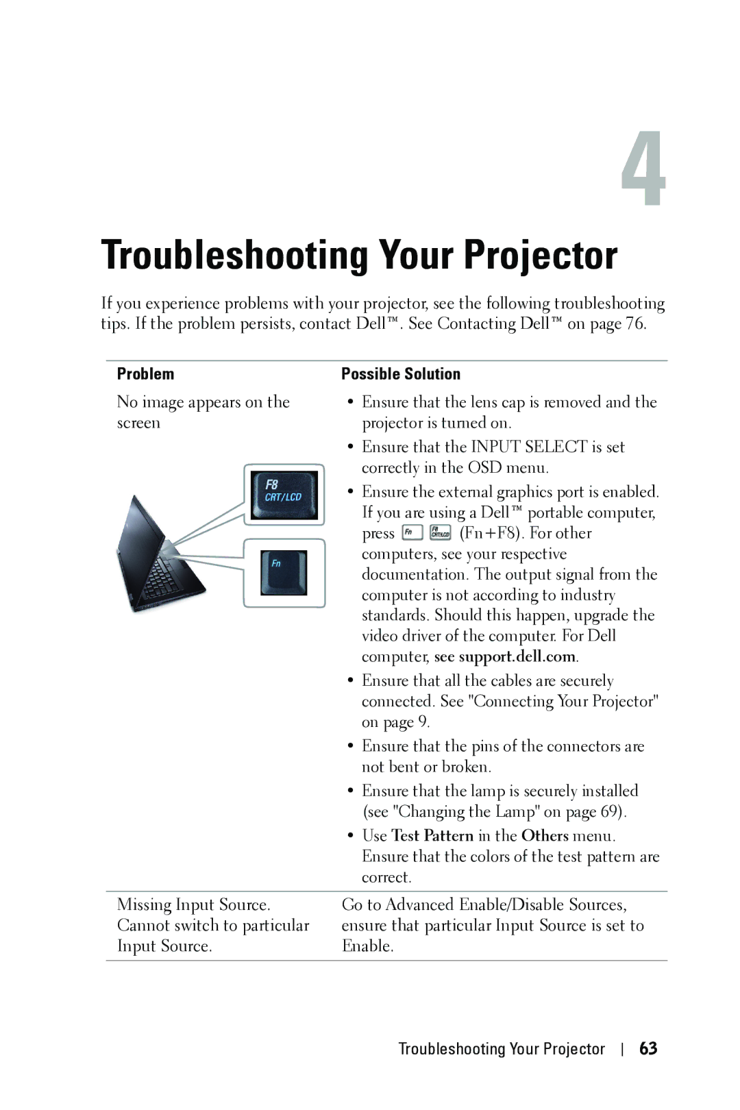 Dell 4310WX manual Troubleshooting Your Projector, Problem Possible Solution 