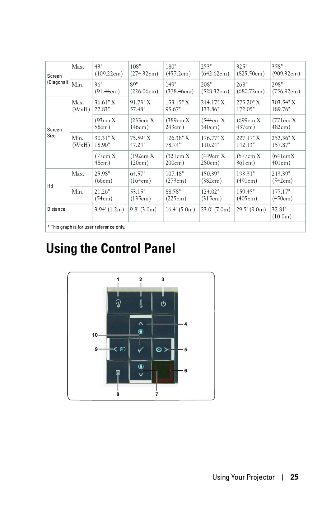 Dell 4310WX manual Using the Control Panel, Using Your Projector, Diagonal, This graph is for user reference only 