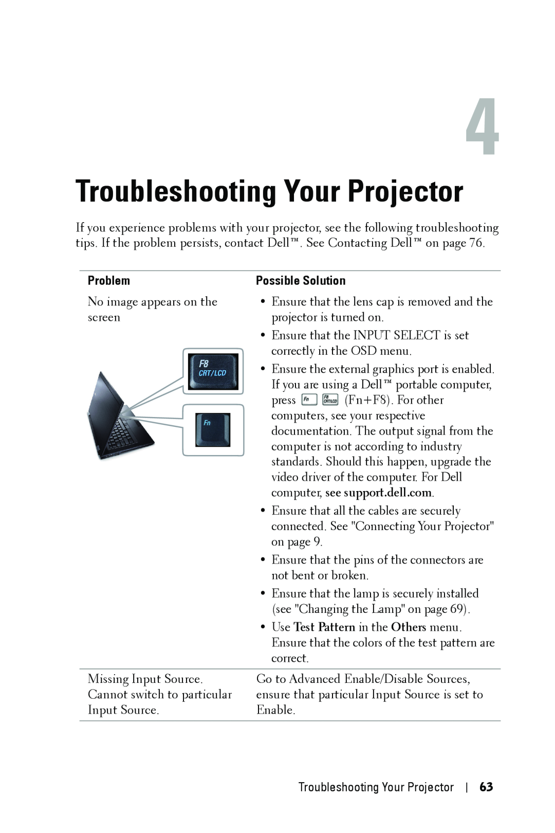 Dell 4310WX manual Troubleshooting Your Projector, Problem, Possible Solution, computer, see support.dell.com 