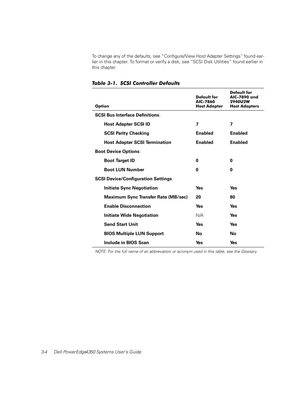 Dell 4350 manual 7DEOH6&6,&RQWUROOHUHIDXOWV 