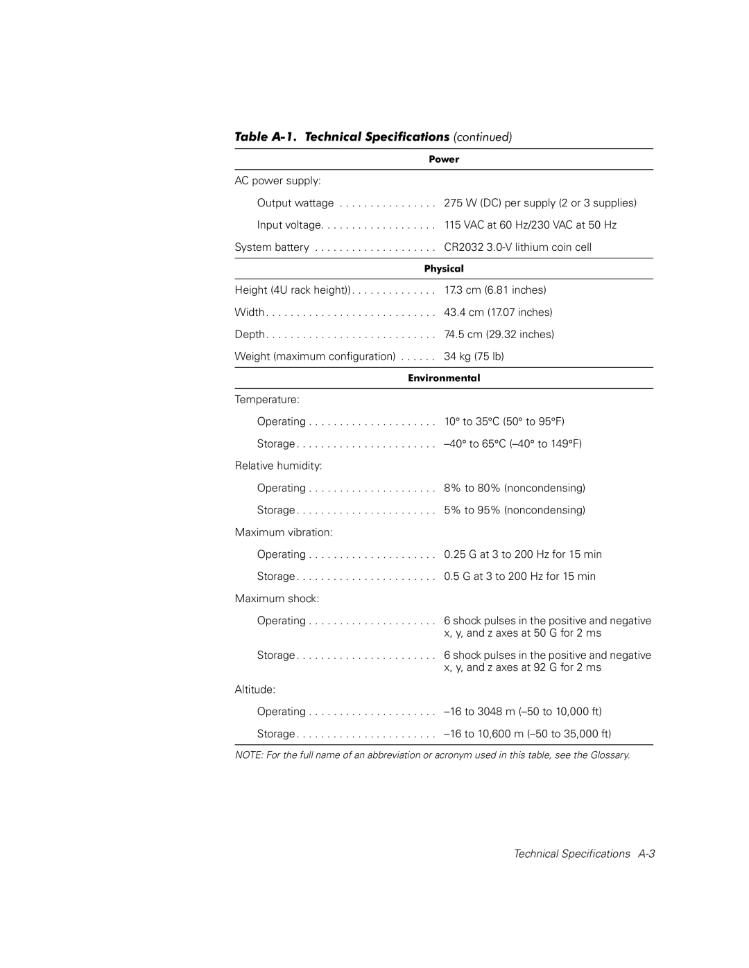 Dell 4350 manual 3RZHU 