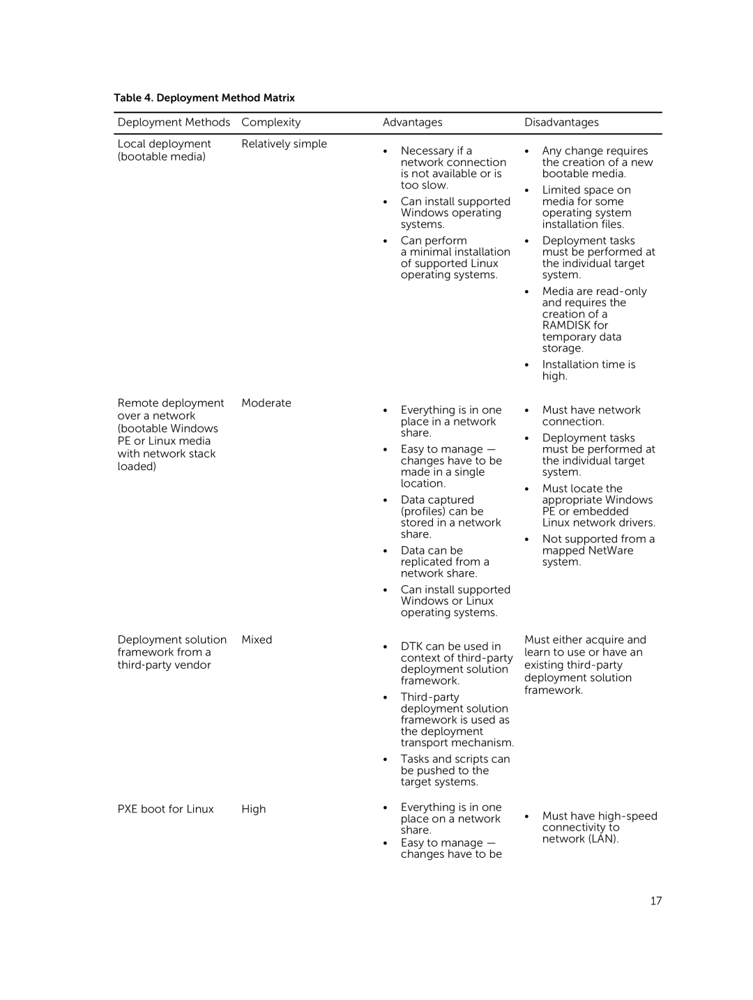 Dell 4.4 manual Deployment Method Matrix 