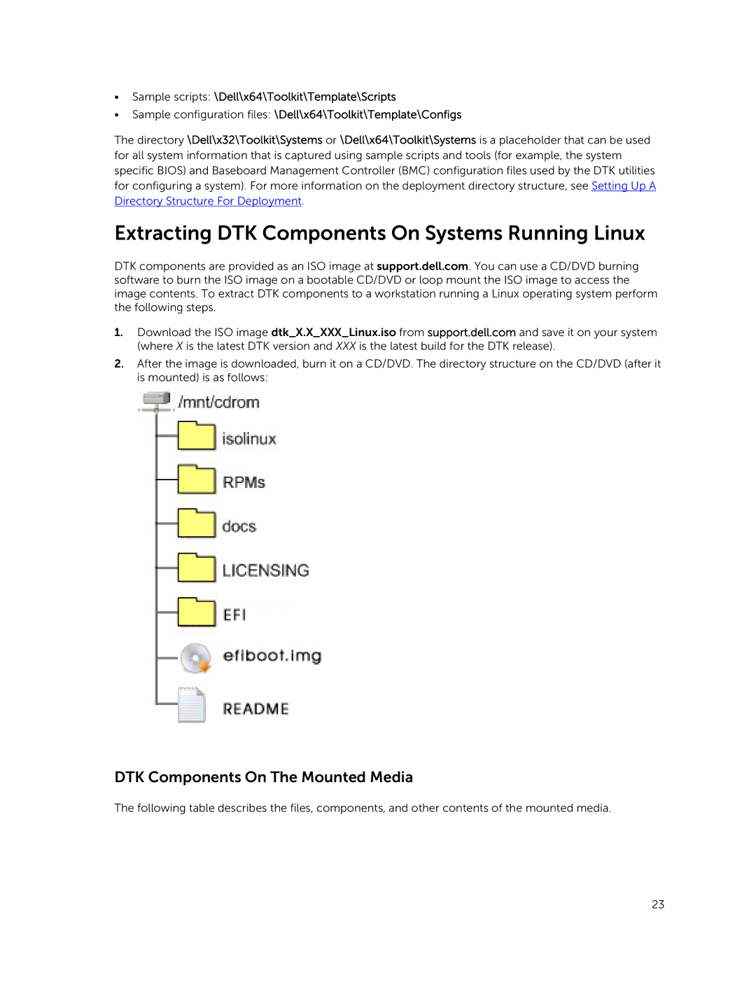 Dell 4.4 manual Extracting DTK Components On Systems Running Linux, DTK Components On The Mounted Media 