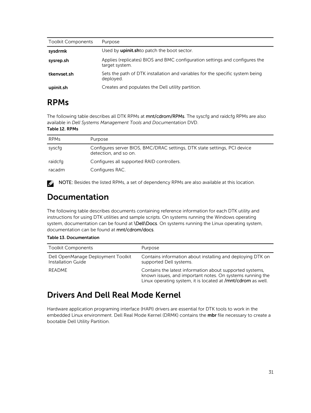 Dell 4.4 manual RPMs, Documentation, Drivers And Dell Real Mode Kernel 