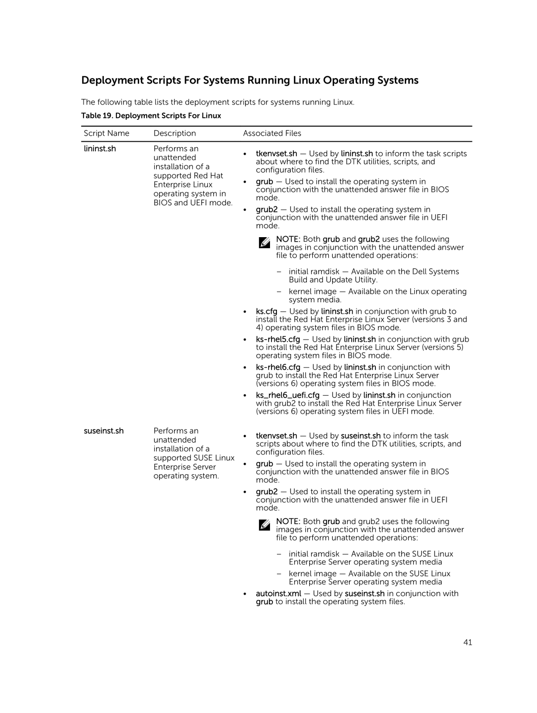 Dell 4.4 manual Lininst.sh 