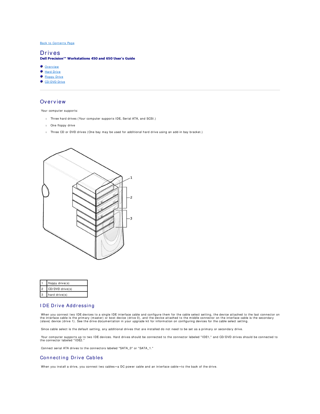 Dell 450 warranty Drives 