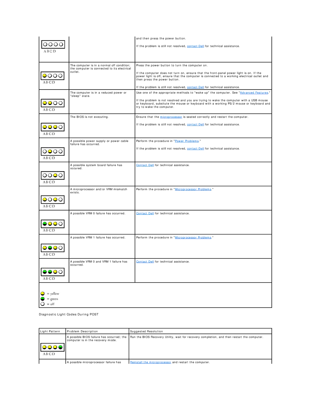 Dell 450 warranty Diagnostic Light Codes During Post 