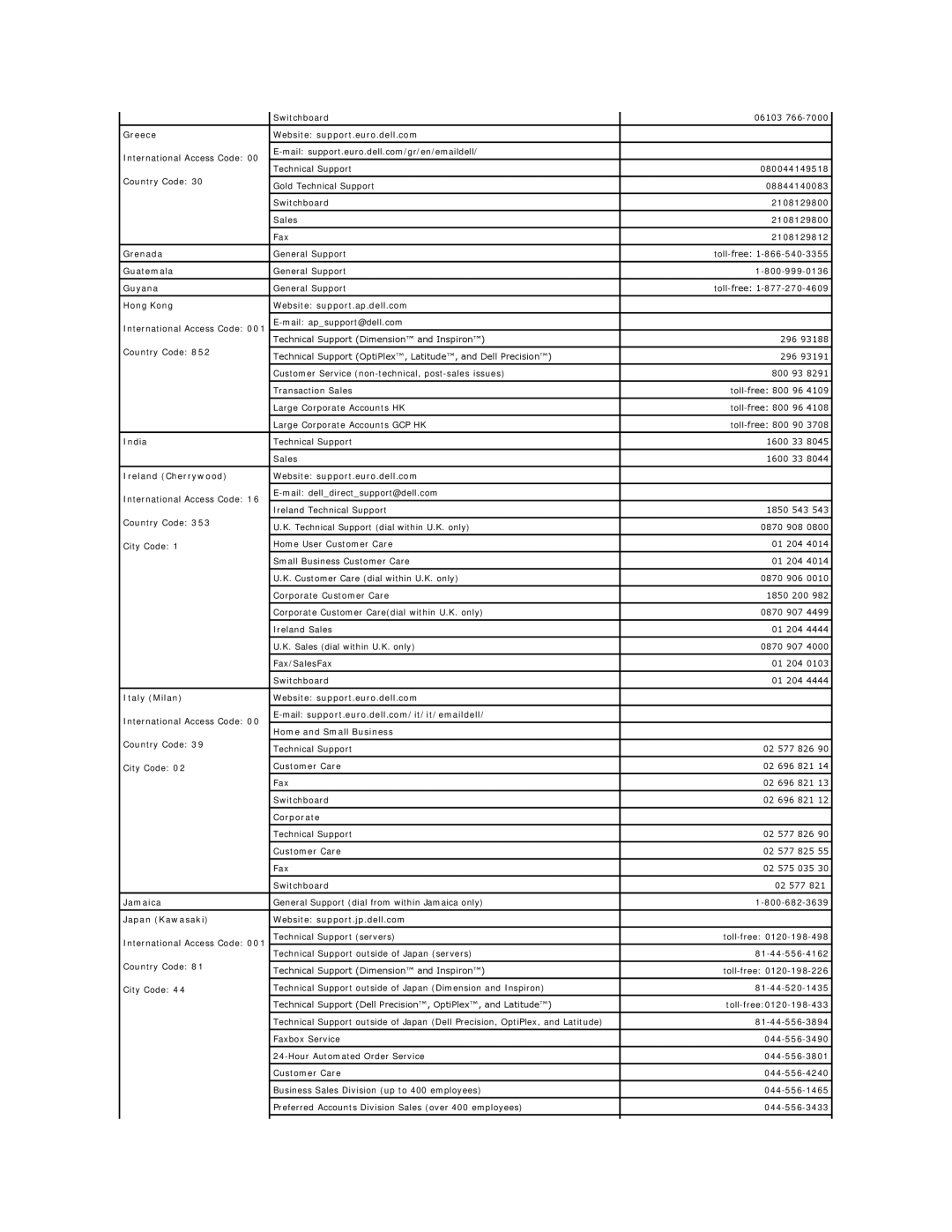 Dell 450 Greece Website support.euro.dell.com, Grenada, Guatemala, Guyana, Hong Kong Website support.ap.dell.com, India 