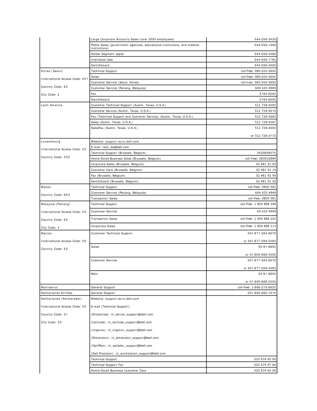 Dell 450 Korea Seoul, Latin America, Luxembourg Website support.euro.dell.com, Macao, Malaysia Penang, Mexico, Montserrat 
