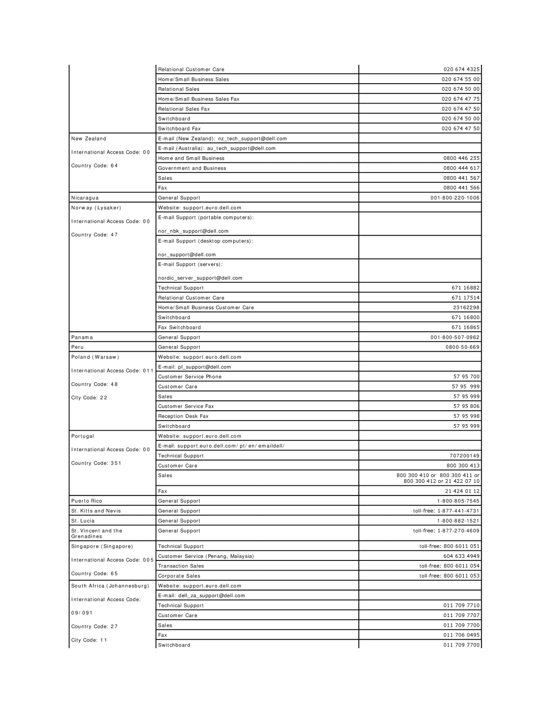Dell 450 New Zealand, Nicaragua, Norway Lysaker Website support.euro.dell.com, Panama, Peru, Puerto Rico, St. Lucia 