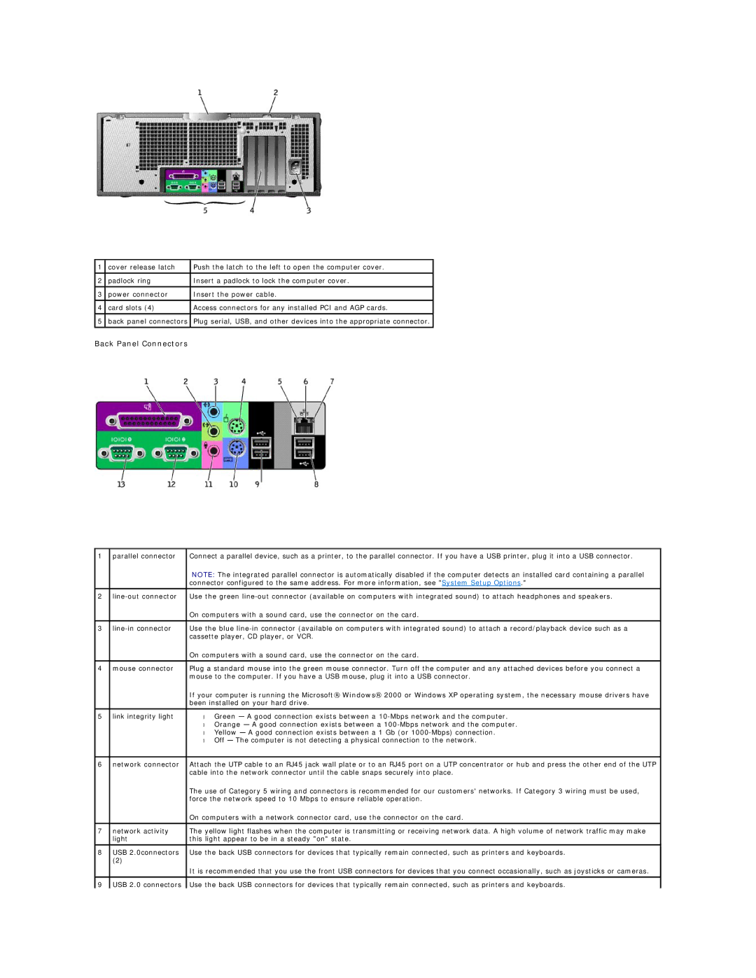 Dell 450 warranty Back Panel Connectors 