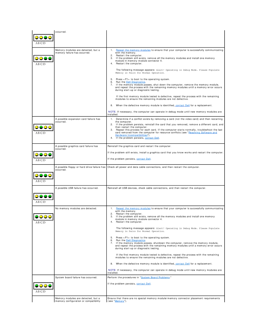 Dell 450 warranty Run the Dell Diagnostics 