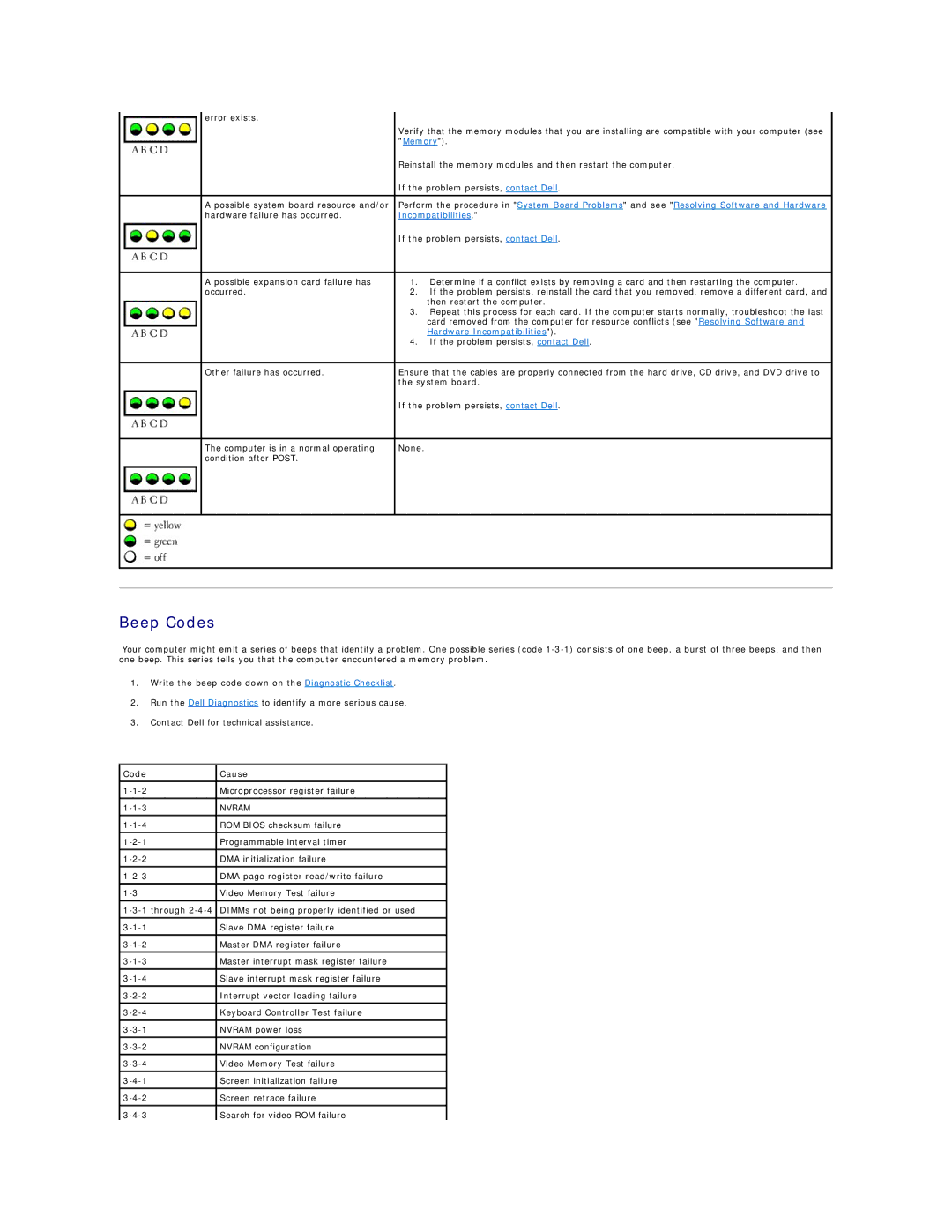 Dell 450 warranty Beep Codes, Code Cause 