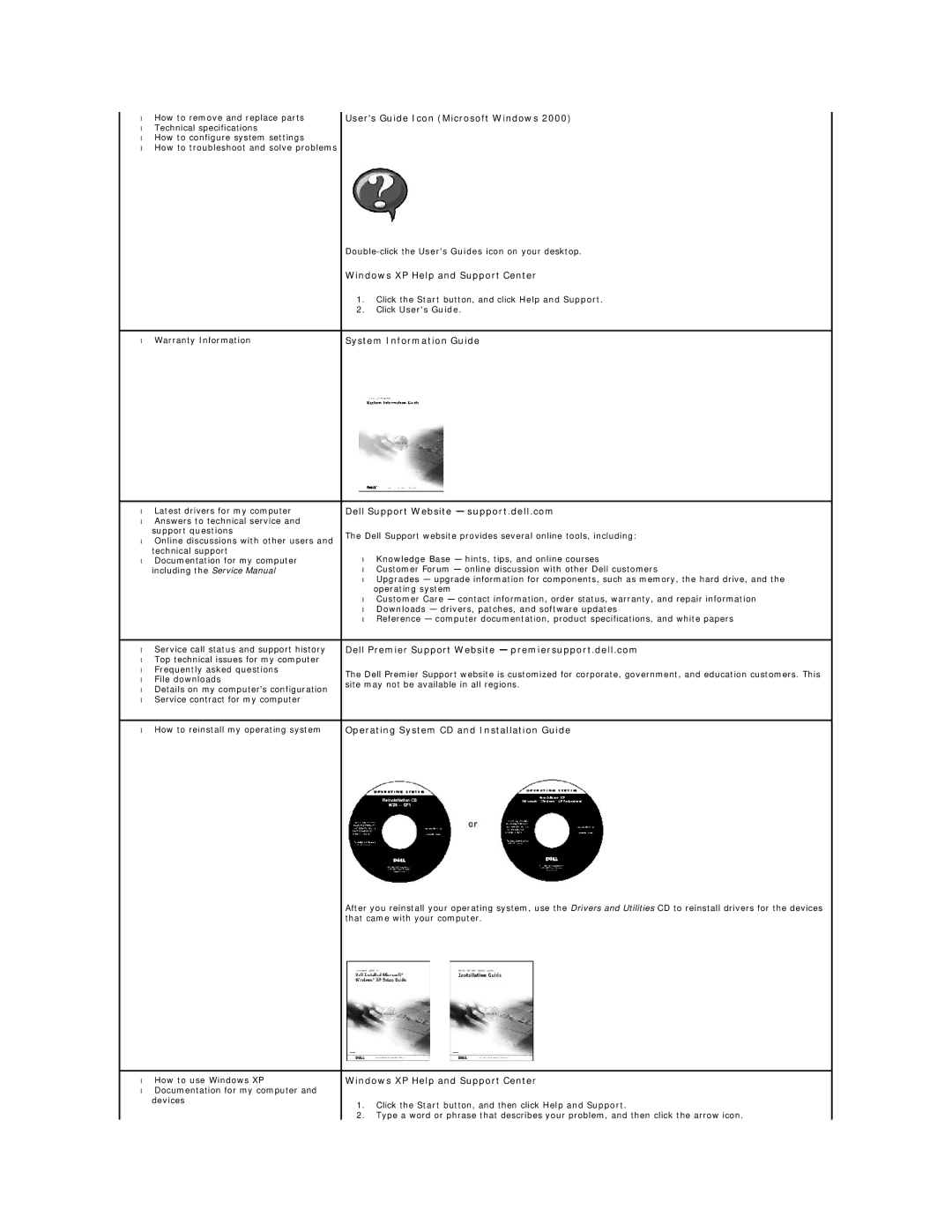 Dell 450 warranty Users Guide Icon Microsoft Windows, Click Users Guide 