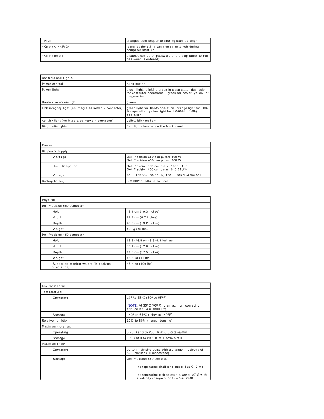 Dell 450 warranty Controls and Lights, Power, Physical, Environmental 