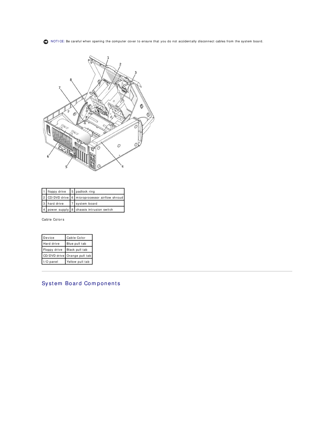 Dell 450 warranty System Board Components 