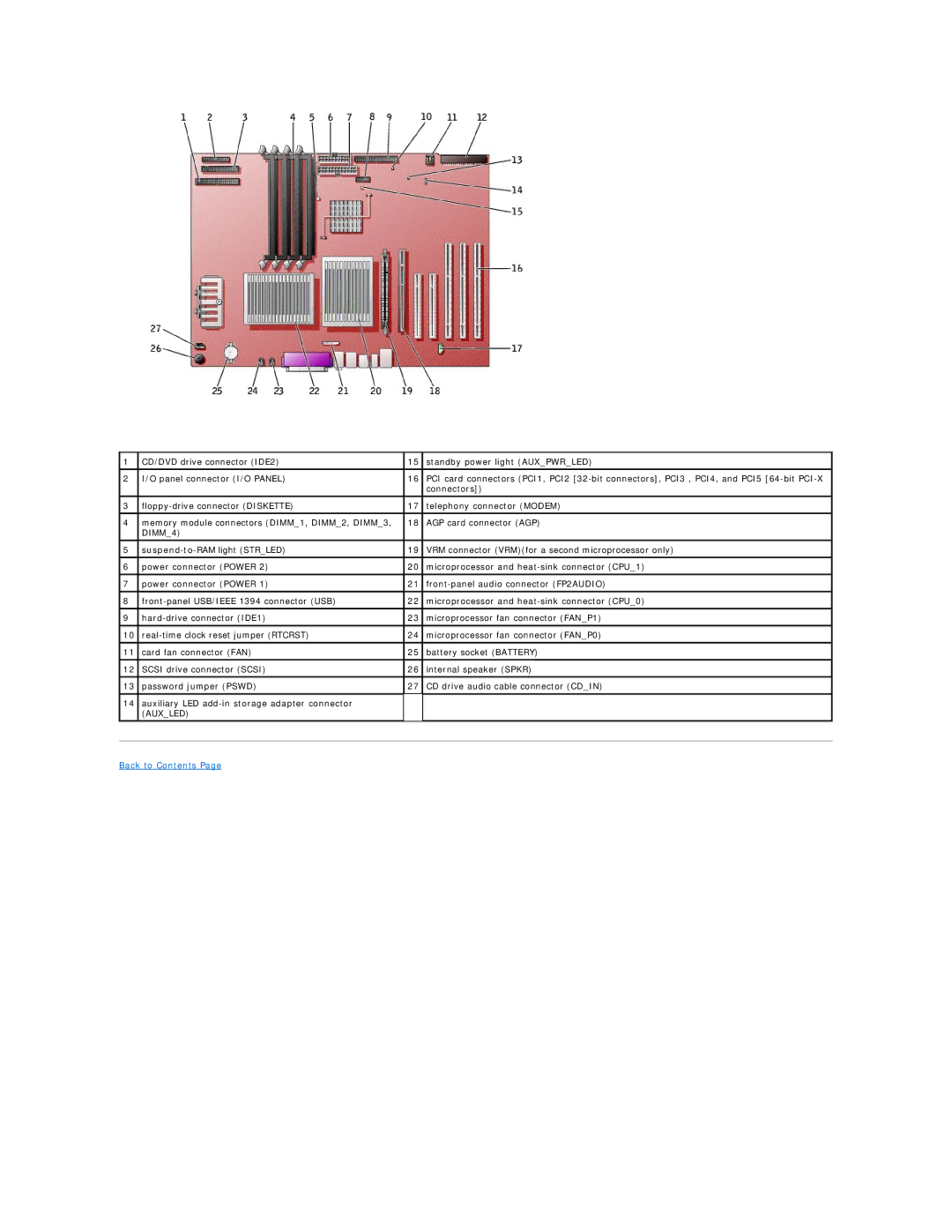 Dell 450 warranty Auxled 