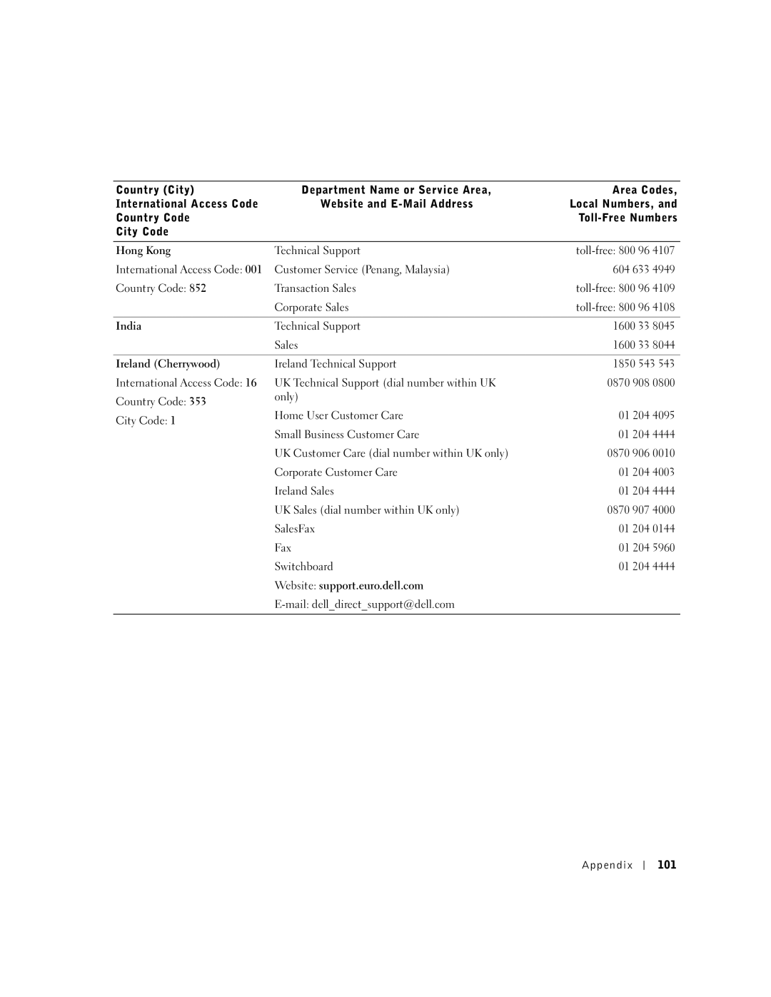 Dell 9N756, 4500 manual International Access Code 