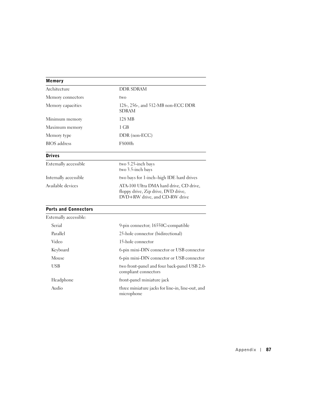 Dell 9N756, 4500 manual DDR Sdram 