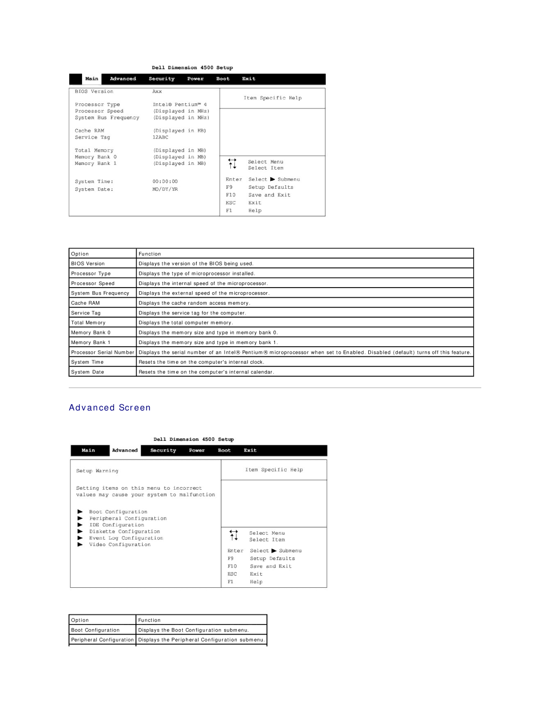 Dell 4500 technical specifications Advanced Screen, Option Function, Displays the Peripheral Configuration submenu 