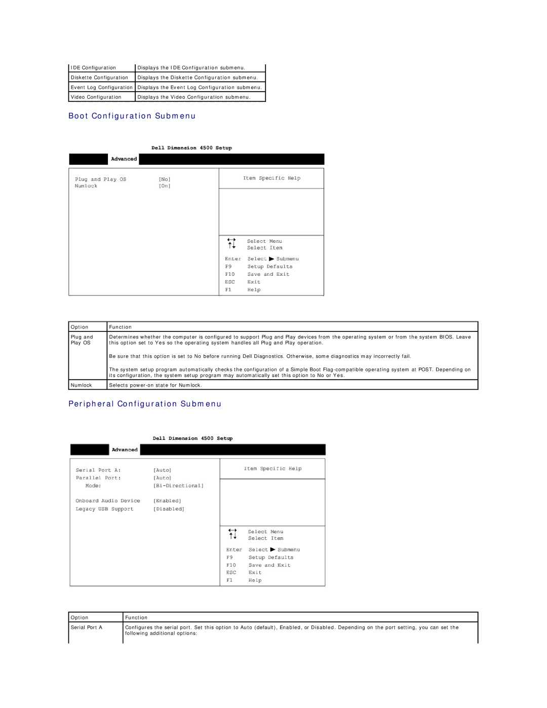 Dell 4500 Boot Configuration Submenu, Peripheral Configuration Submenu, Displays the Diskette Configuration submenu 