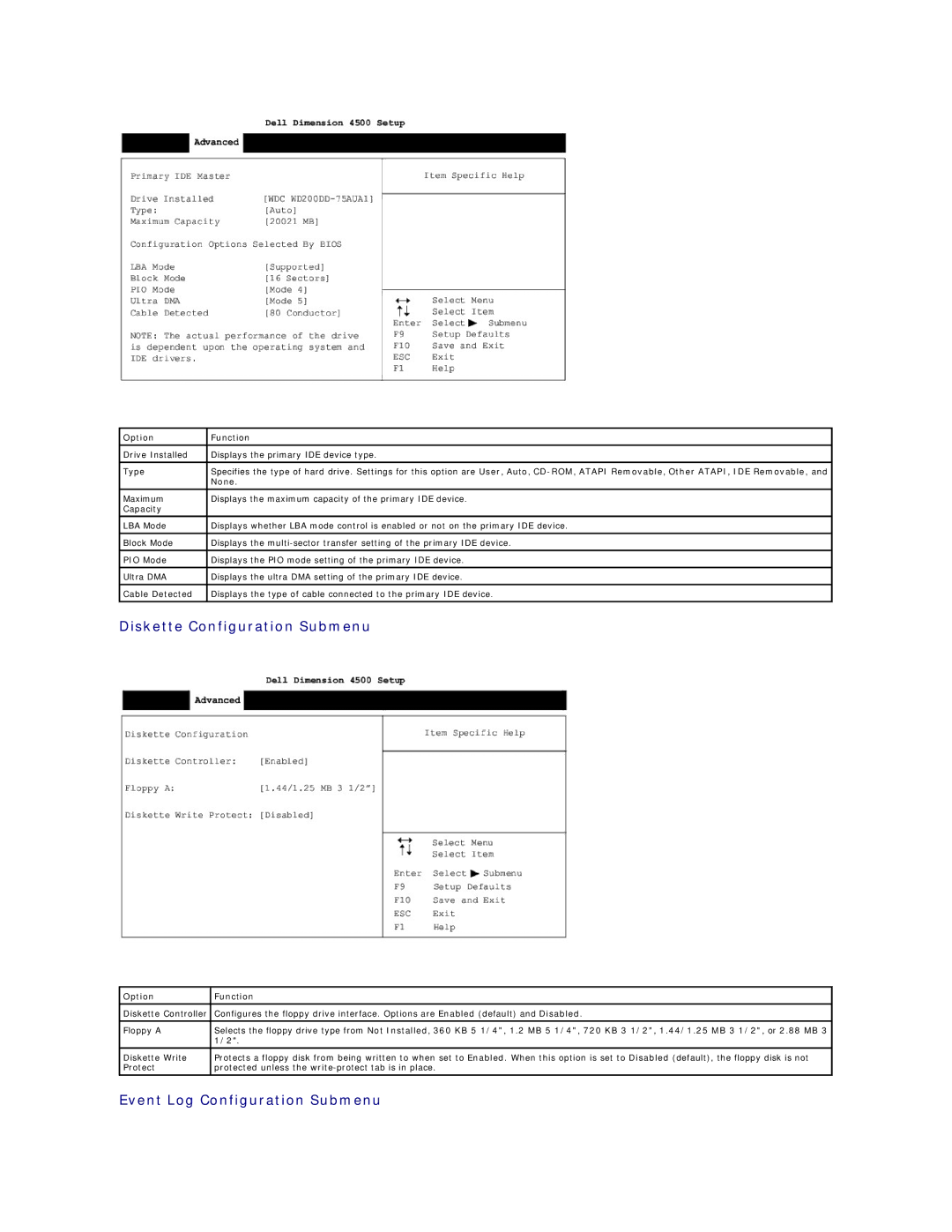 Dell 4500 technical specifications Diskette Configuration Submenu, Event Log Configuration Submenu, None 