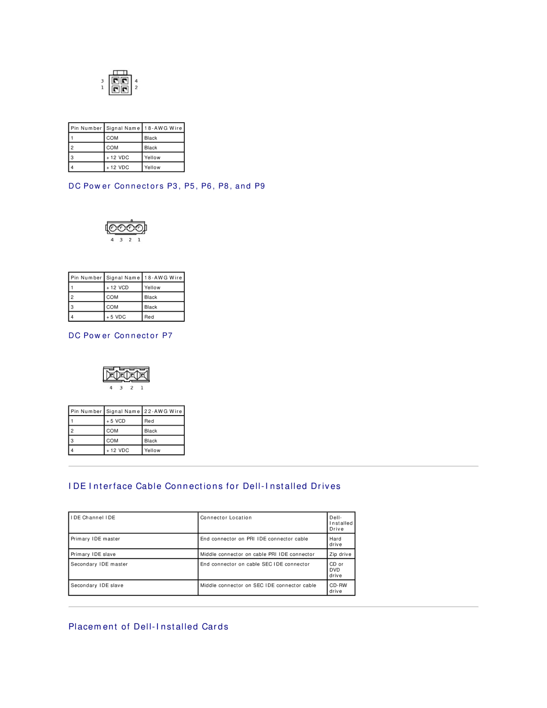 Dell 4500 IDE Interface Cable Connections for Dell-Installed Drives, Placement of Dell-Installed Cards 