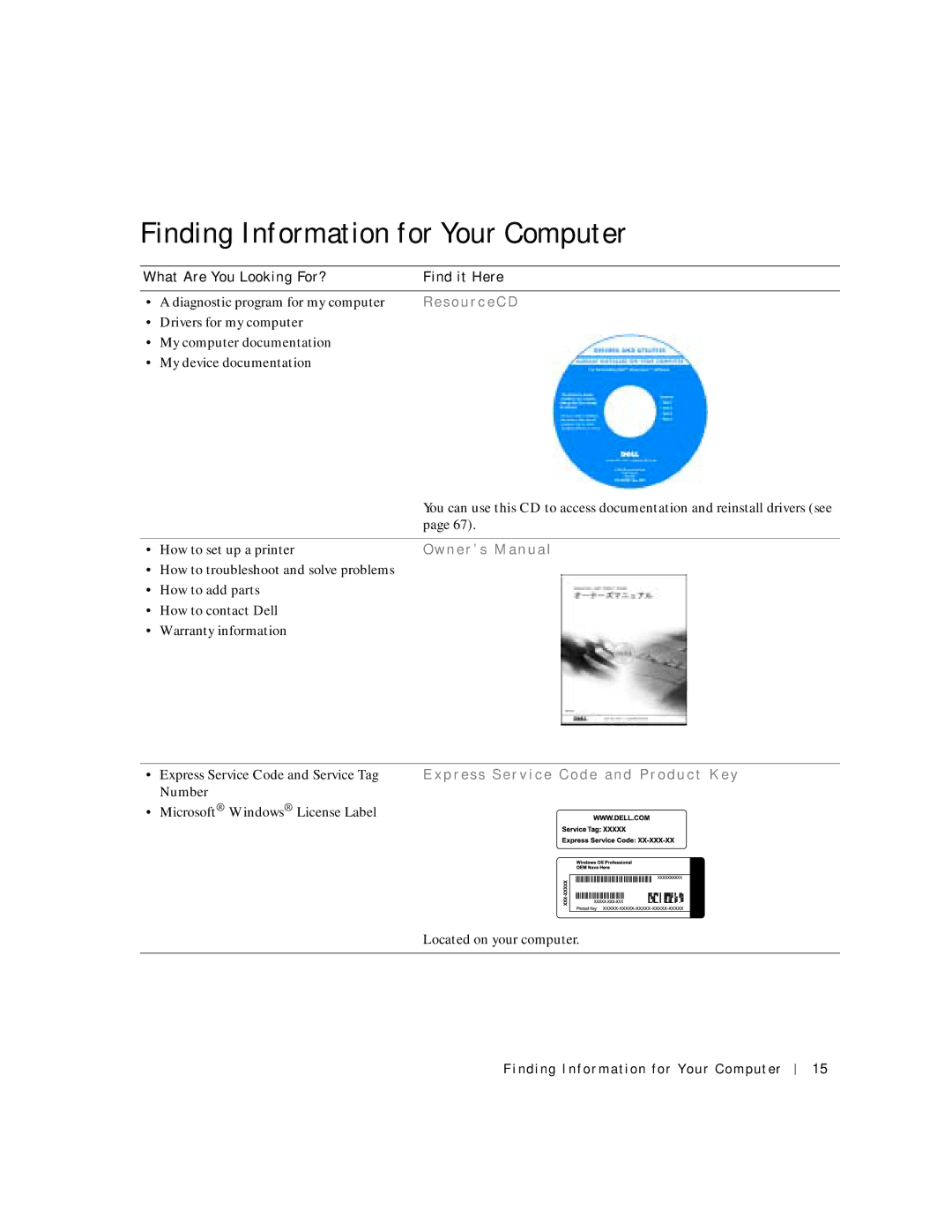 Dell 6M515, 4500C manual Finding Information for Your Computer, Re s o u r c e C D 