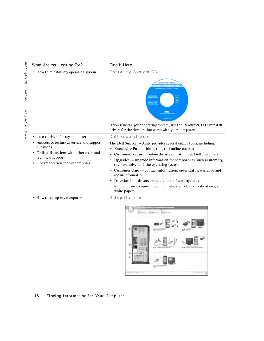 Dell 4500C, 6M515 manual E r a t i n g S y s t e m C D 