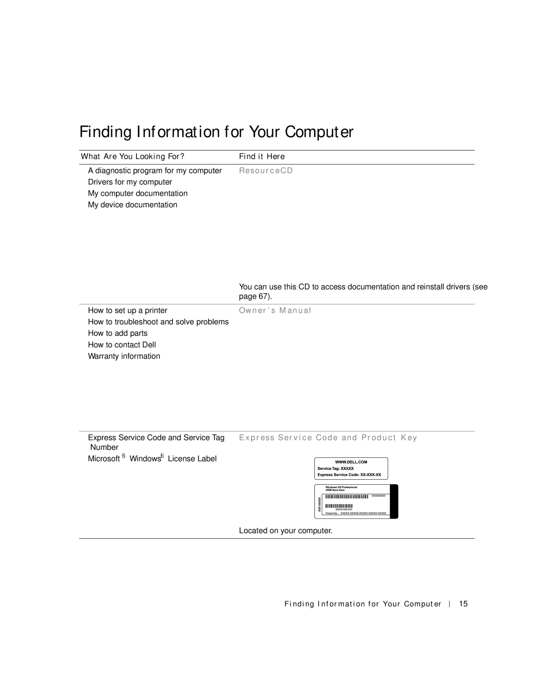 Dell 4500C manual Finding Information for Your Computer, Re s o u r c e C D 