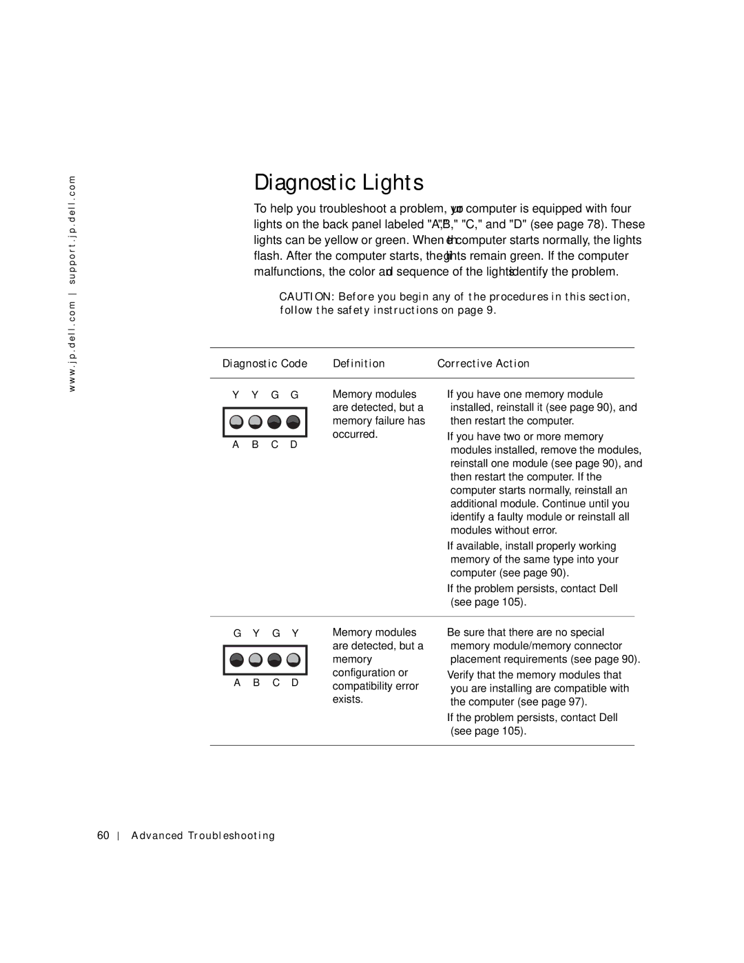 Dell 4500C manual Diagnostic Lights, Diagnostic Code Definition Corrective Action 