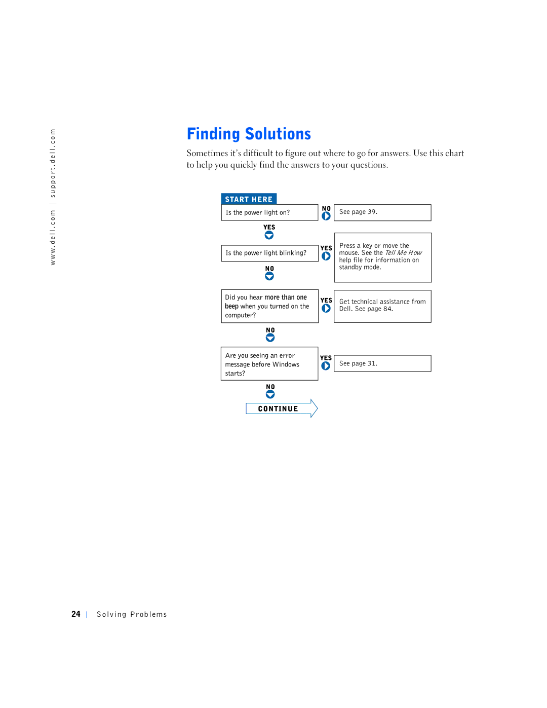 Dell 4500S, 7M291 manual Solving Problems 