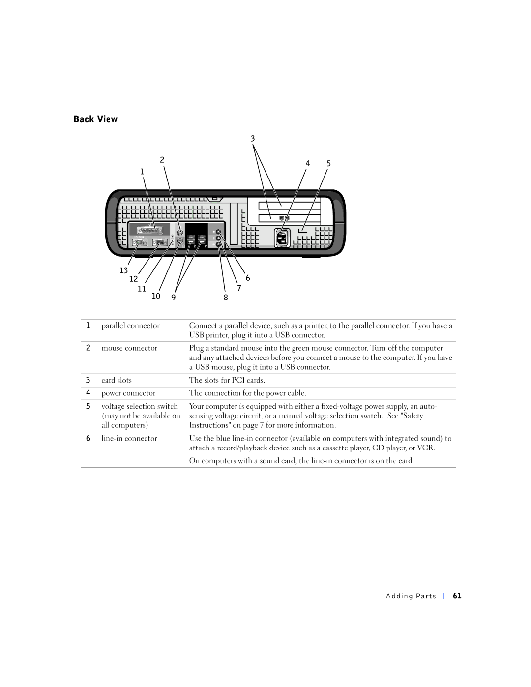 Dell 4500S manual Back View, Mouse connector 