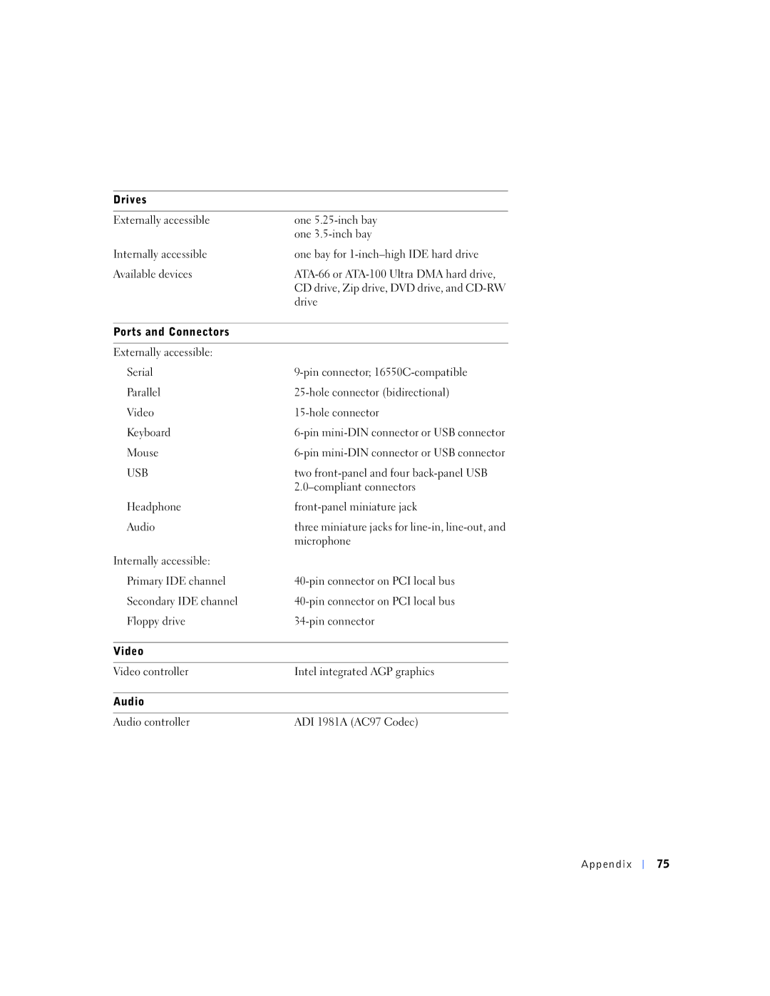 Dell 4500S manual Usb 