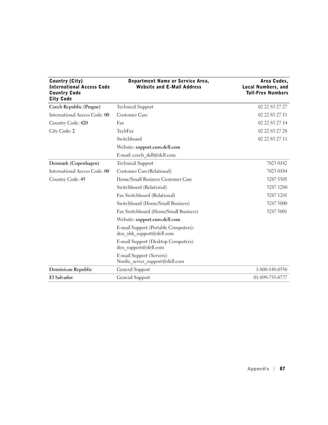 Dell 4500S manual 