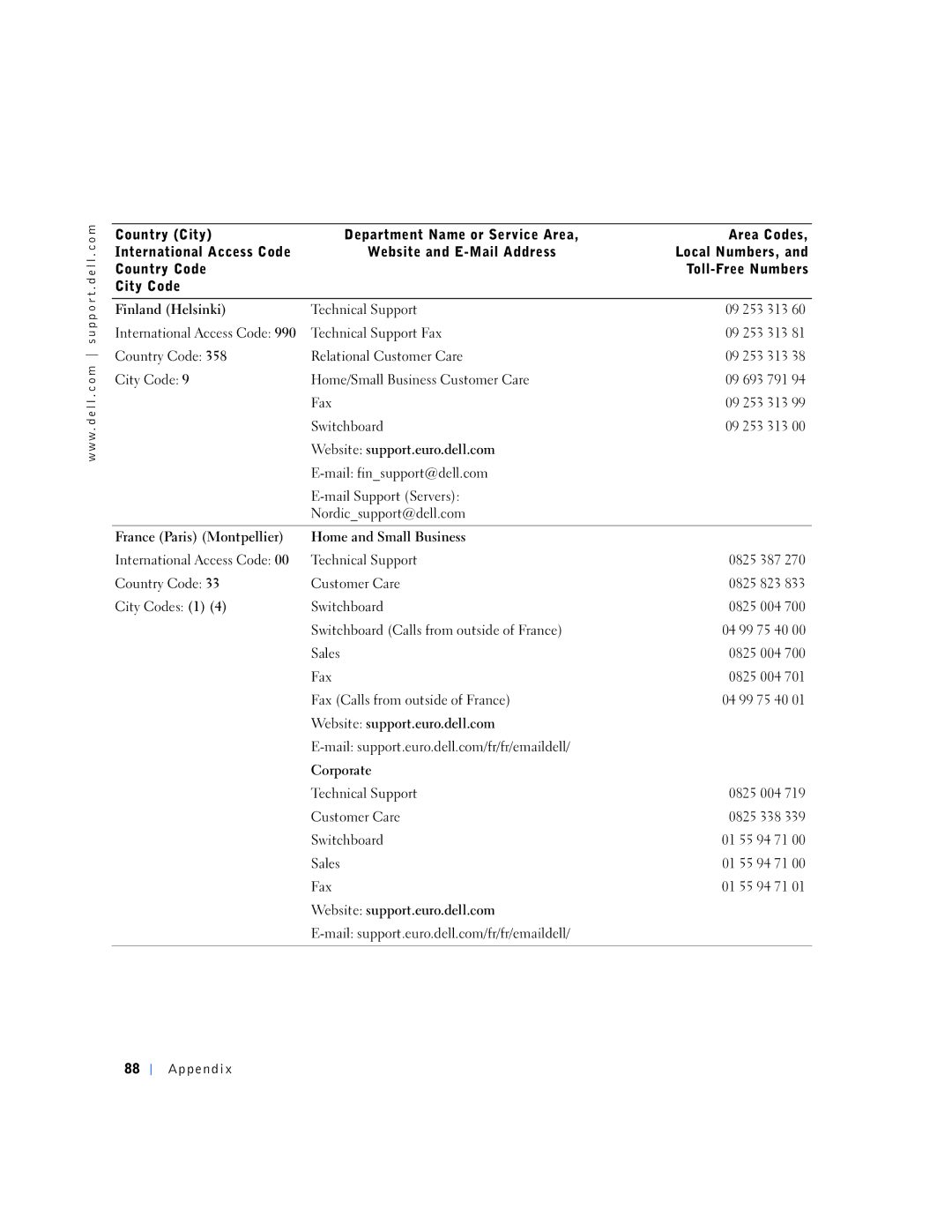 Dell 4500S manual Technical Support Fax 