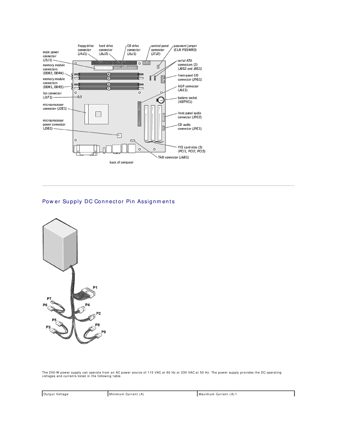 Dell 4600 Power Supply DC Connector Pin Assignments, Output Voltage Minimum Current a Maximum Current A1 