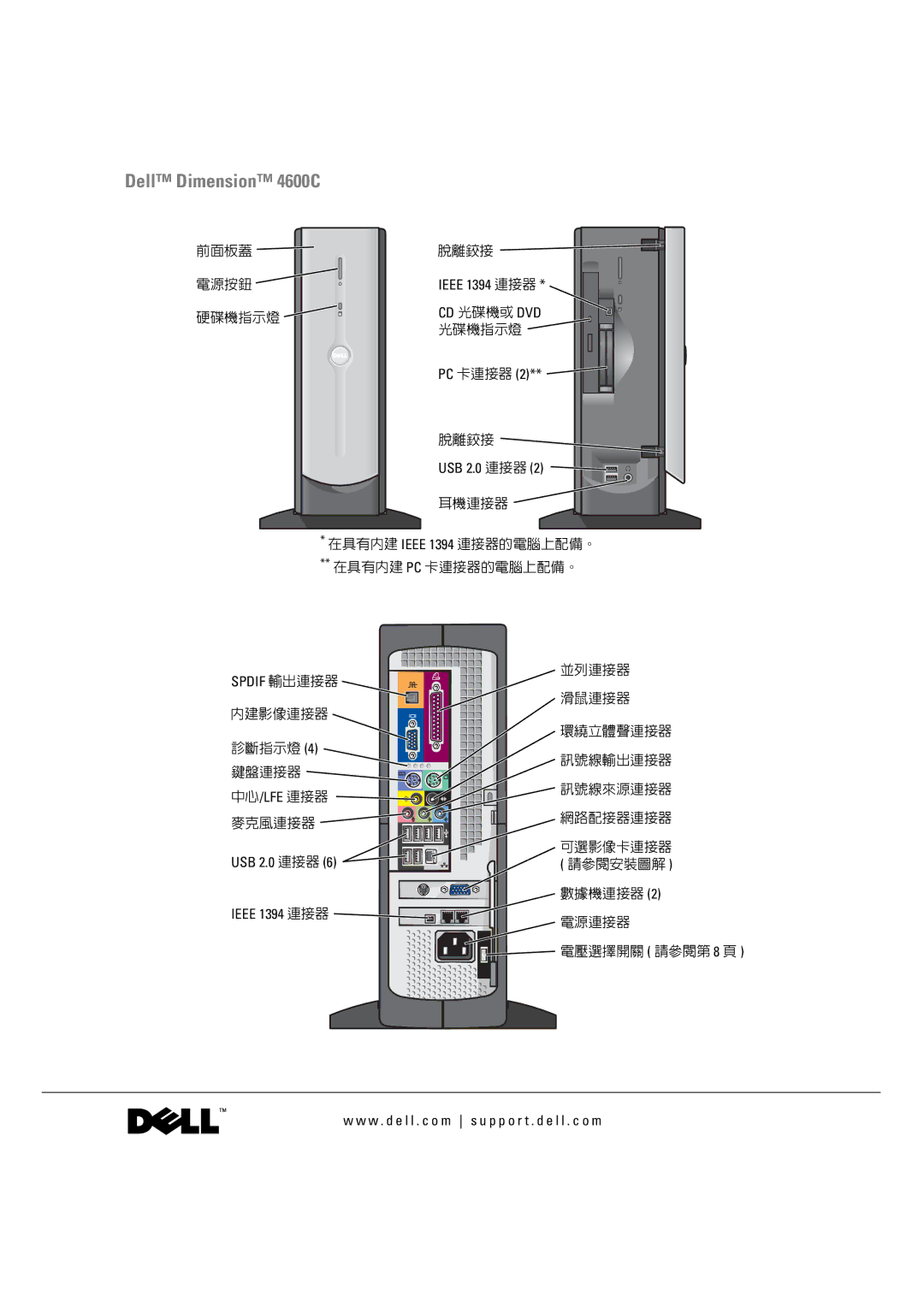 Dell manual Dell Dimension 4600C 