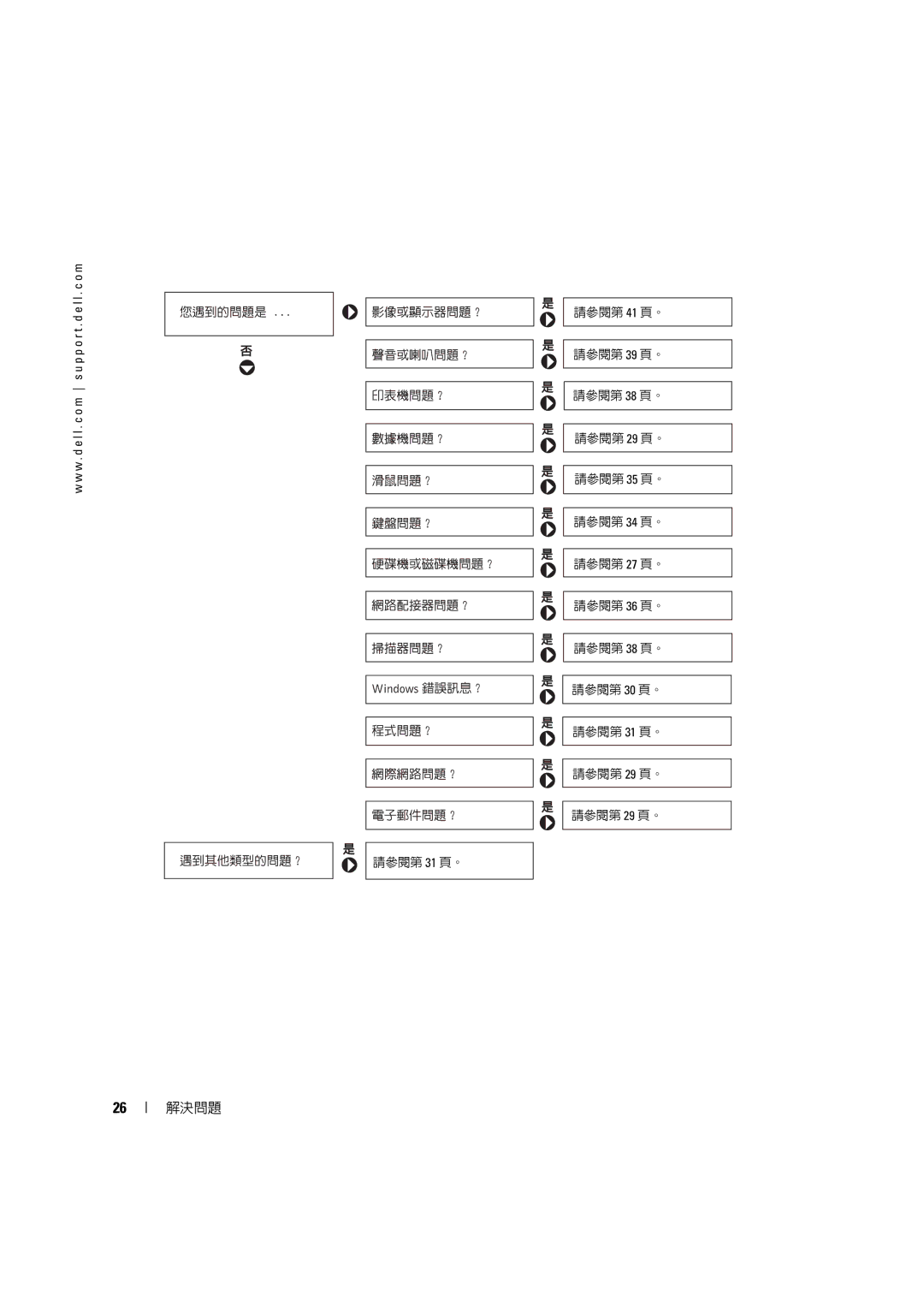 Dell 4600C manual 解決問題 